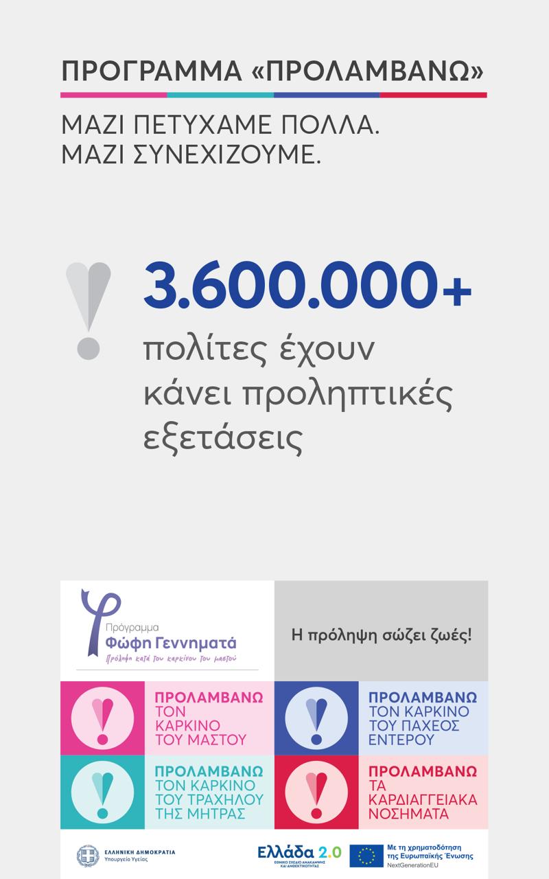 Το Πρόγραμμα «ΠΡΟΛΑΜΒΑΝΩ» σώζει ζωές – Ήδη 3,5 εκατομμύρια άνθρωποι έχουν λάβει μέρος