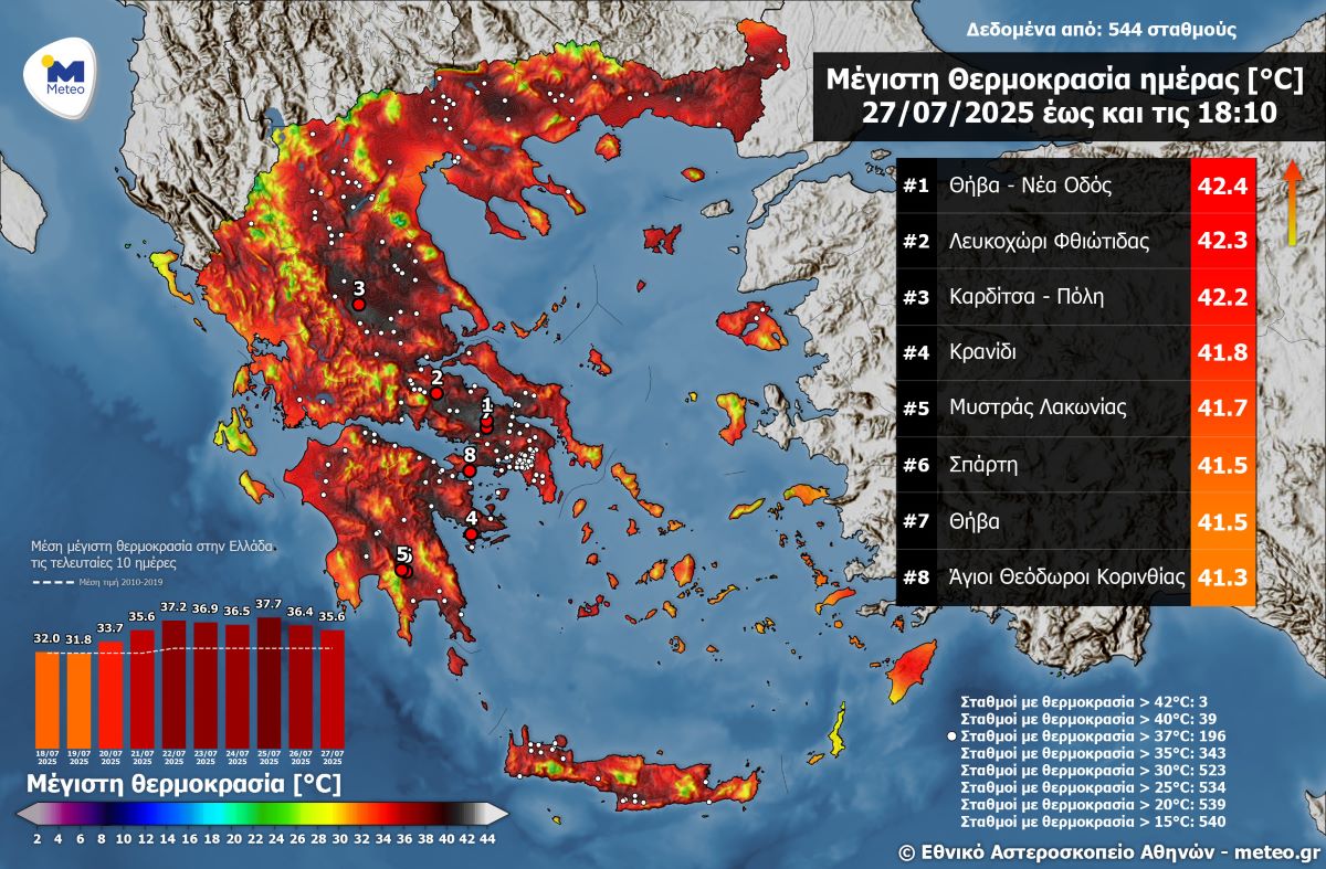 Καιρός: Τέλος στον παρατεταμένο καύσωνα με 42άρια – Στην Πελοπόννησο και Στερεά Ελλάδα οι κορυφαίες θερμοκρασίες