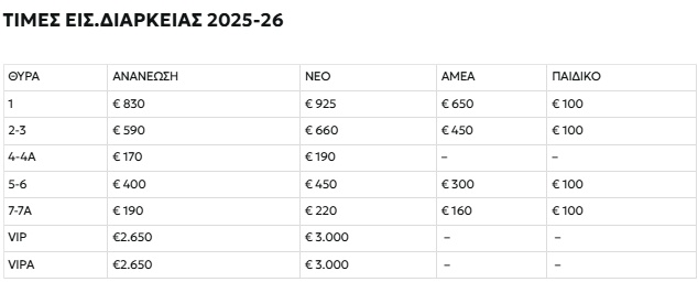 ΠΑΟΚ: Στην κυκλοφορία τα εισιτήρια διαρκείας της νέας ποδοσφαιρικής σεζόν