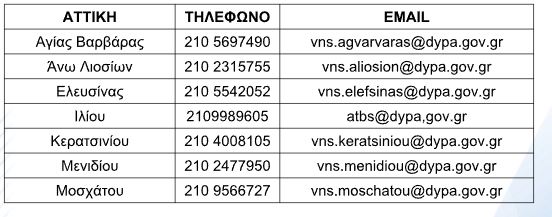 Βρεφονηπιακοί Σταθμοί ΔΥΠΑ: Δείτε εδώ τους τελικούς πίνακες