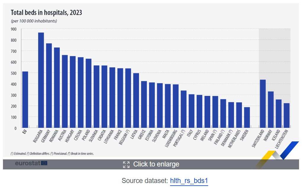Eurostat: Η Ελλάδα ουραγός στις δομές φροντίδας ηλικιωμένων και χρονίως πασχόντων