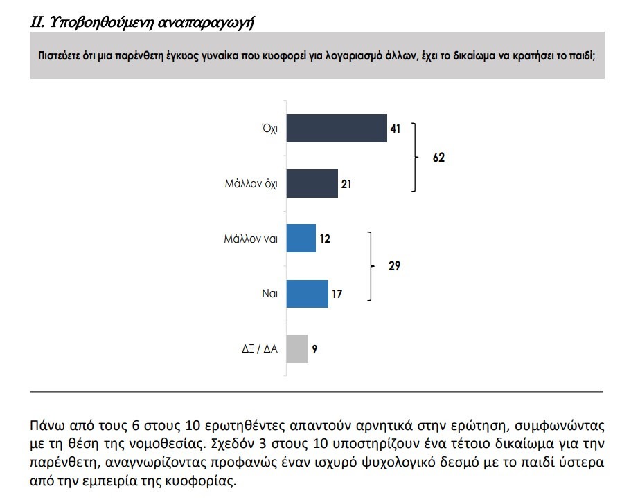 Έρευνα