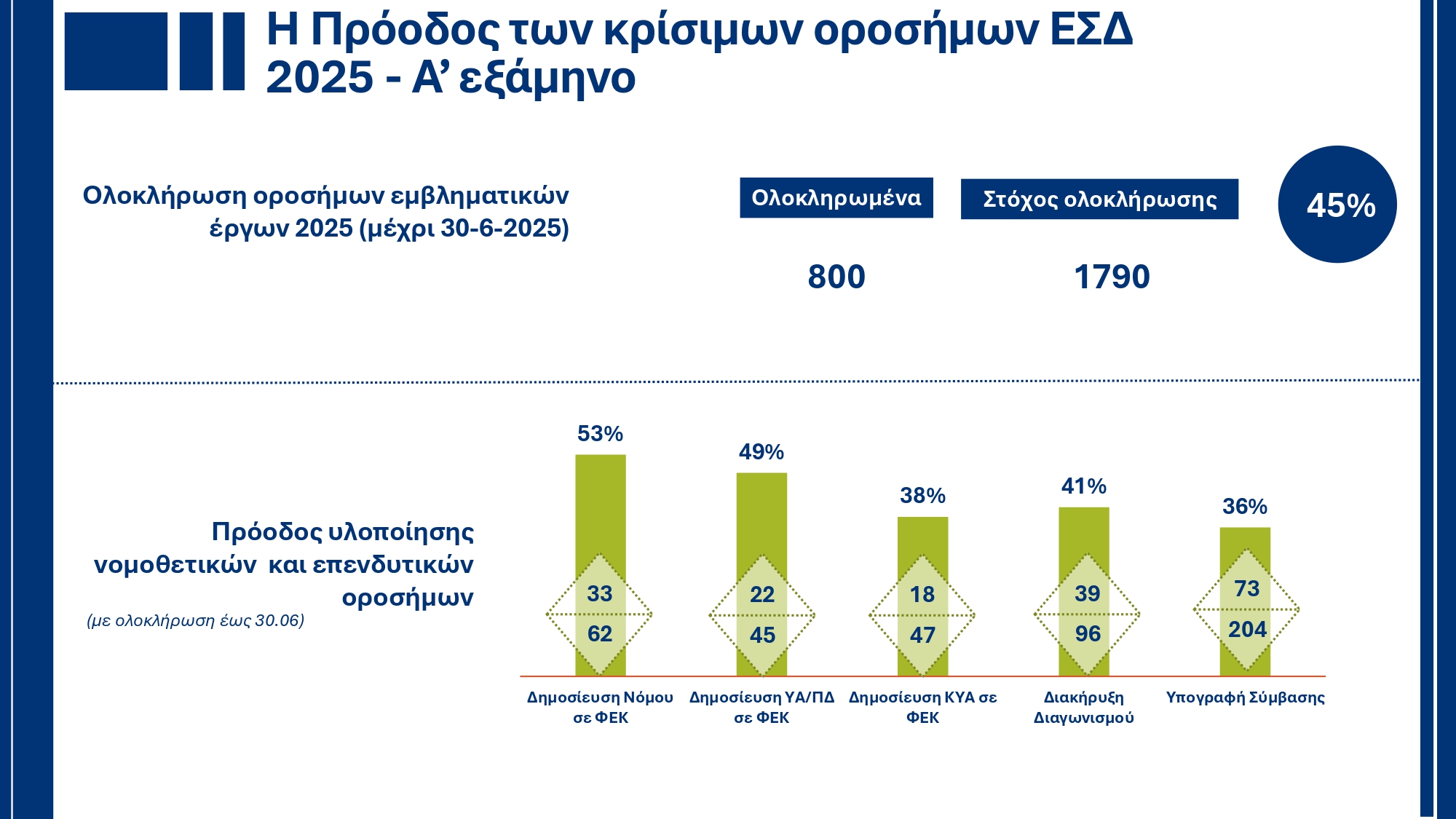 Υπουργικό Συμβούλιο: Εγκρίθηκε το ανανεωμένο Ενοποιημένο Σχέδιο Κυβερνητικής Στρατηγικής για το 2025 – Τι περιέχει