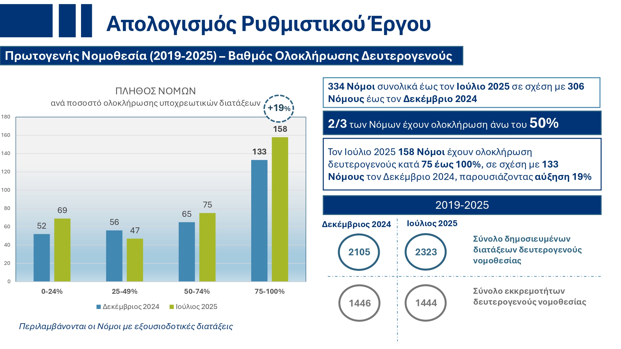 Υπουργικό Συμβούλιο: Εγκρίθηκε το ανανεωμένο Ενοποιημένο Σχέδιο Κυβερνητικής Στρατηγικής για το 2025 – Τι περιέχει