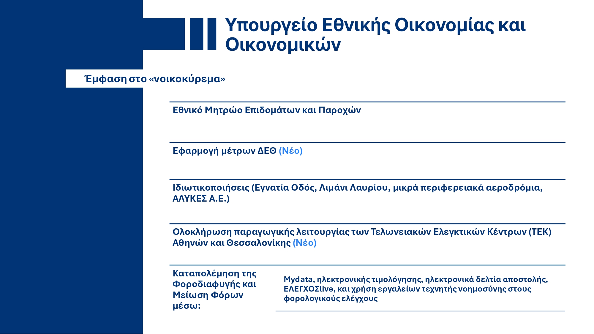 Υπουργικό Συμβούλιο: Εγκρίθηκε το ανανεωμένο Ενοποιημένο Σχέδιο Κυβερνητικής Στρατηγικής για το 2025 – Τι περιέχει
