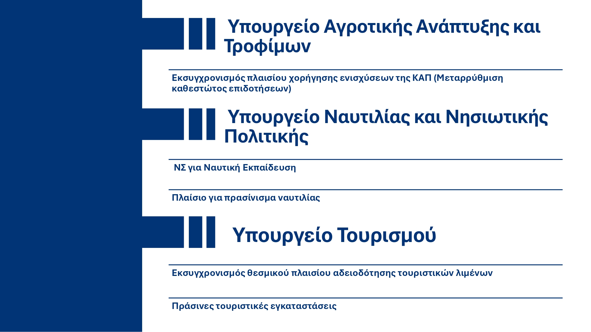 Υπουργικό Συμβούλιο: Εγκρίθηκε το ανανεωμένο Ενοποιημένο Σχέδιο Κυβερνητικής Στρατηγικής για το 2025 – Τι περιέχει