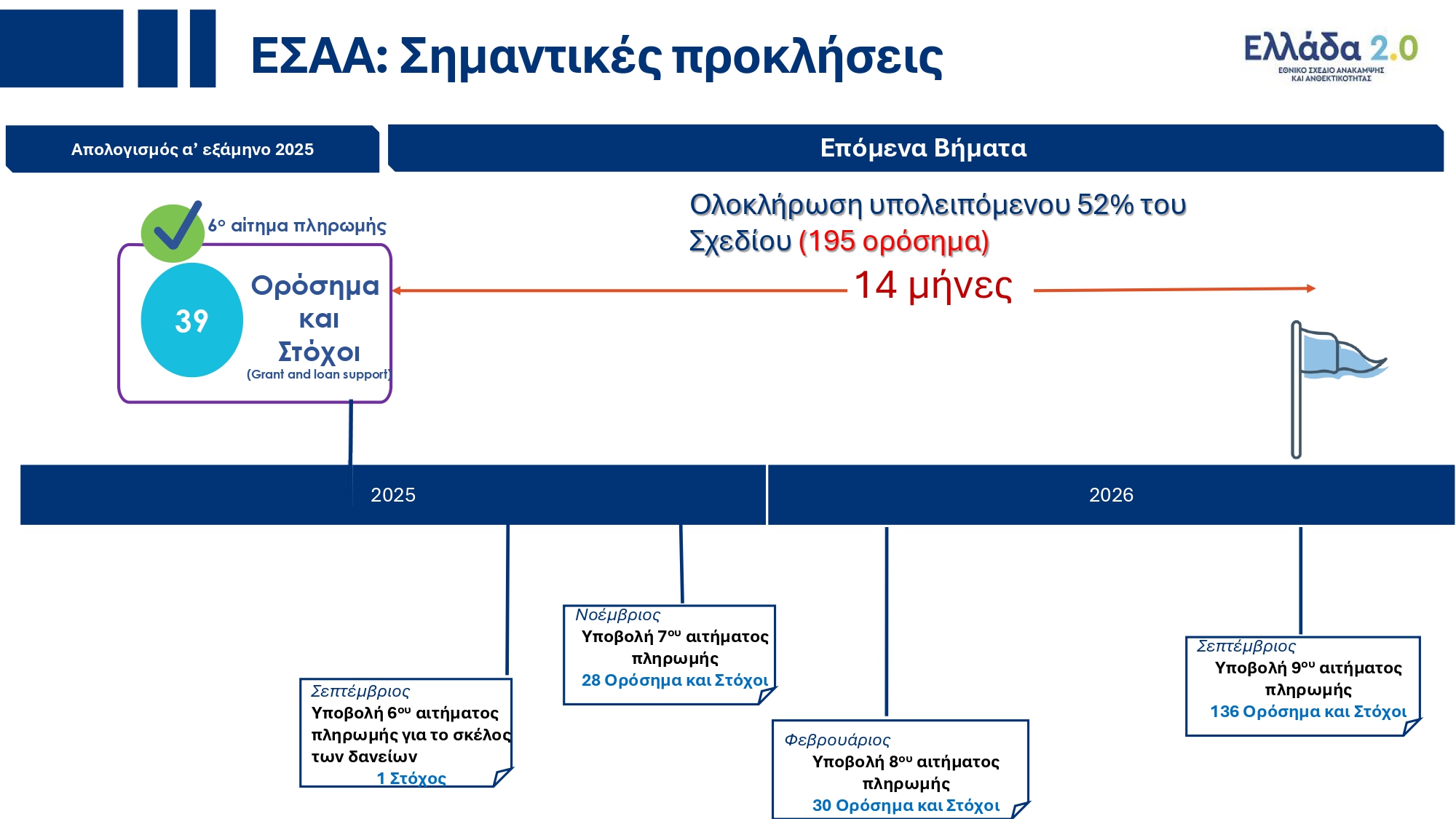 Υπουργικό Συμβούλιο: Εγκρίθηκε το ανανεωμένο Ενοποιημένο Σχέδιο Κυβερνητικής Στρατηγικής για το 2025 – Τι περιέχει