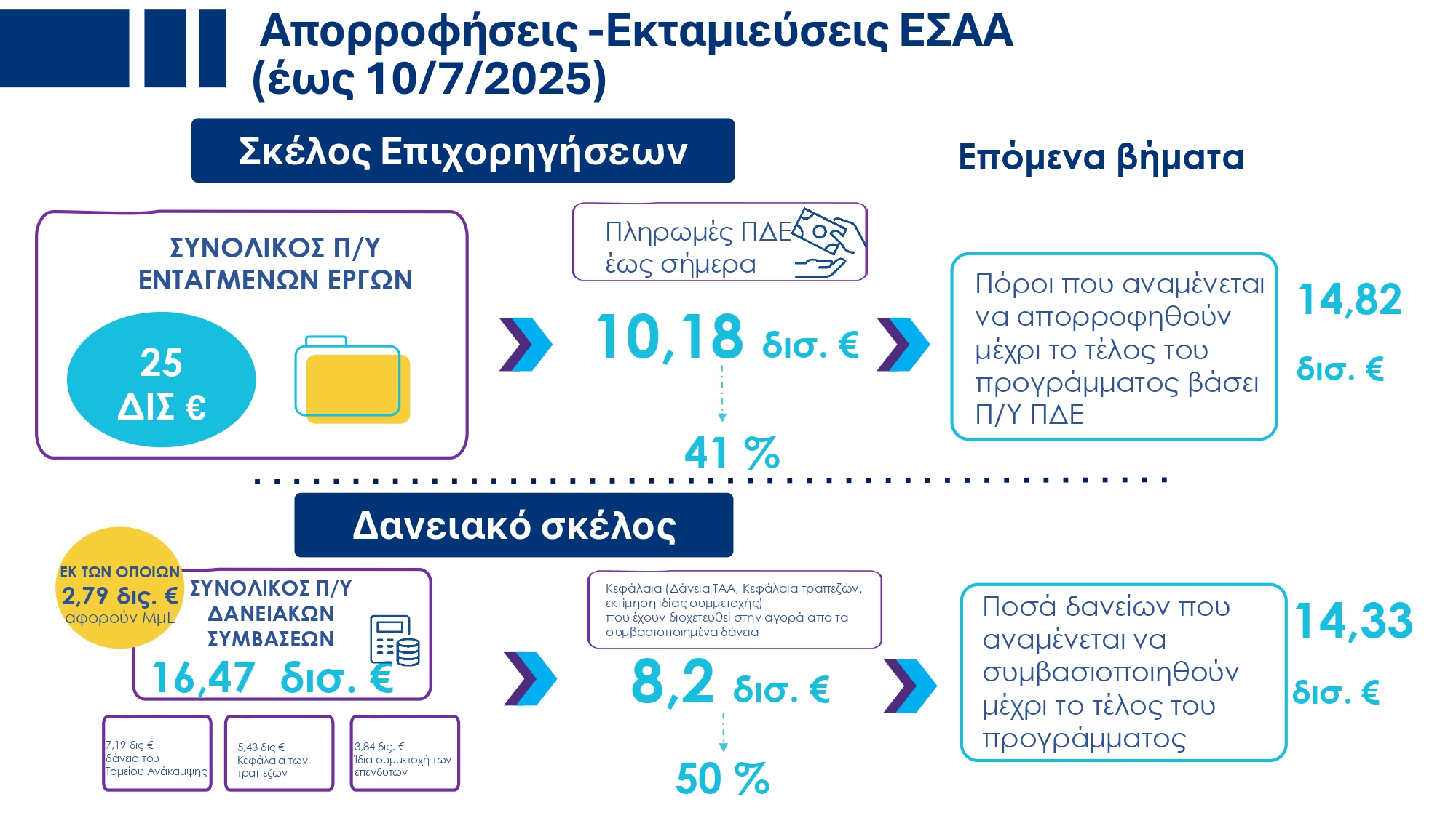 Υπουργικό Συμβούλιο: Εγκρίθηκε το ανανεωμένο Ενοποιημένο Σχέδιο Κυβερνητικής Στρατηγικής για το 2025 – Τι περιέχει