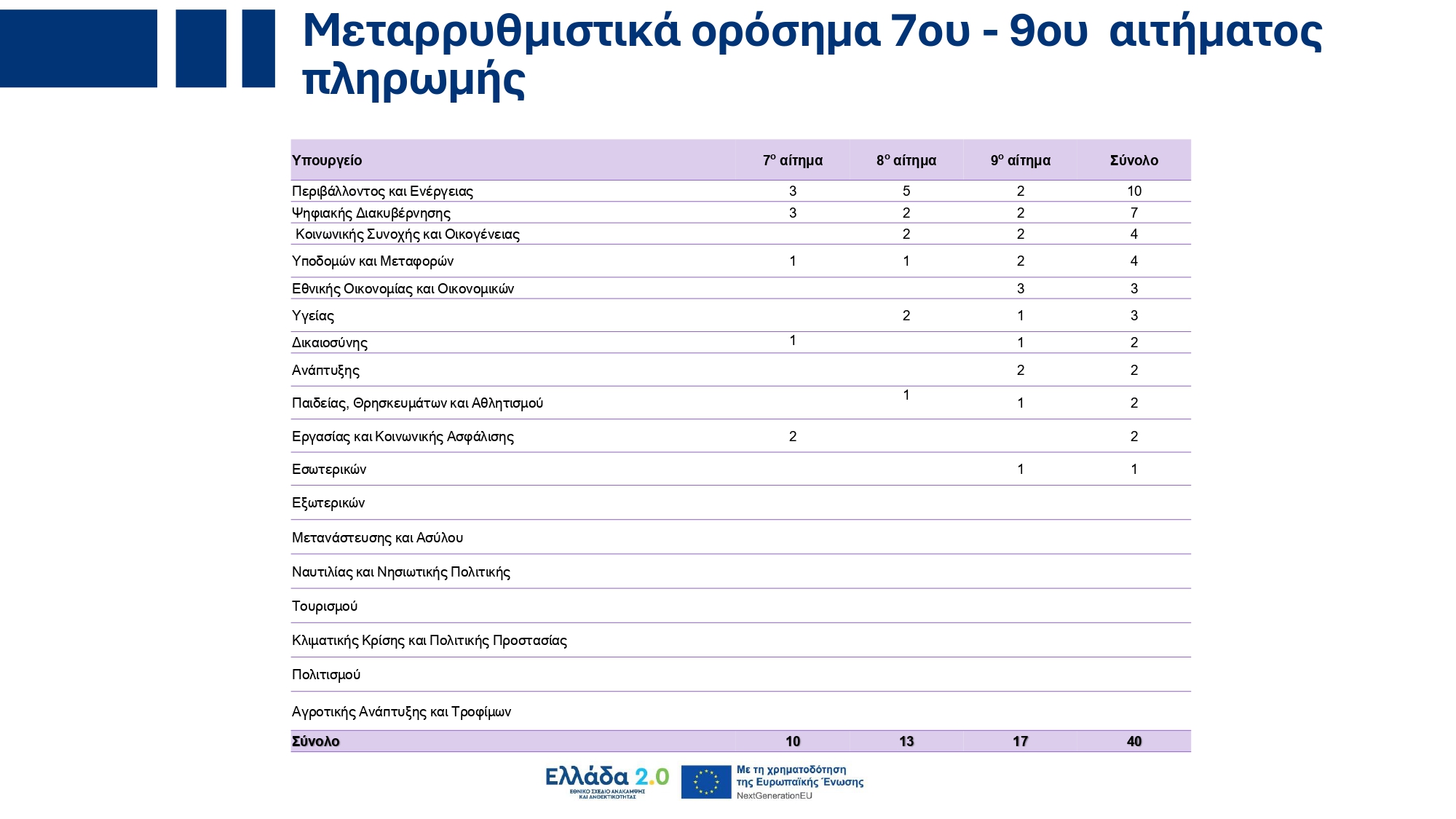 Υπουργικό Συμβούλιο: Εγκρίθηκε το ανανεωμένο Ενοποιημένο Σχέδιο Κυβερνητικής Στρατηγικής για το 2025 – Τι περιέχει