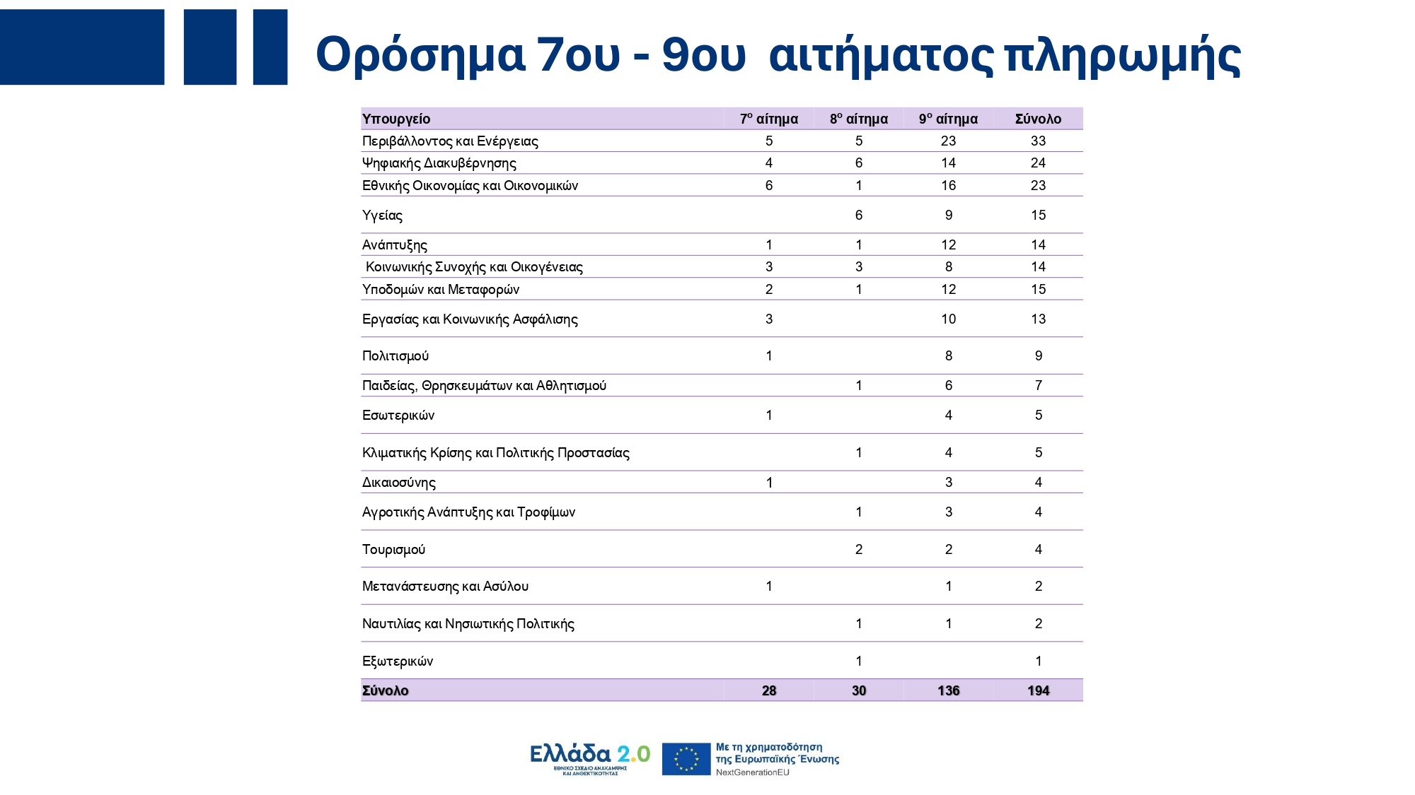 Υπουργικό Συμβούλιο: Εγκρίθηκε το ανανεωμένο Ενοποιημένο Σχέδιο Κυβερνητικής Στρατηγικής για το 2025 – Τι περιέχει