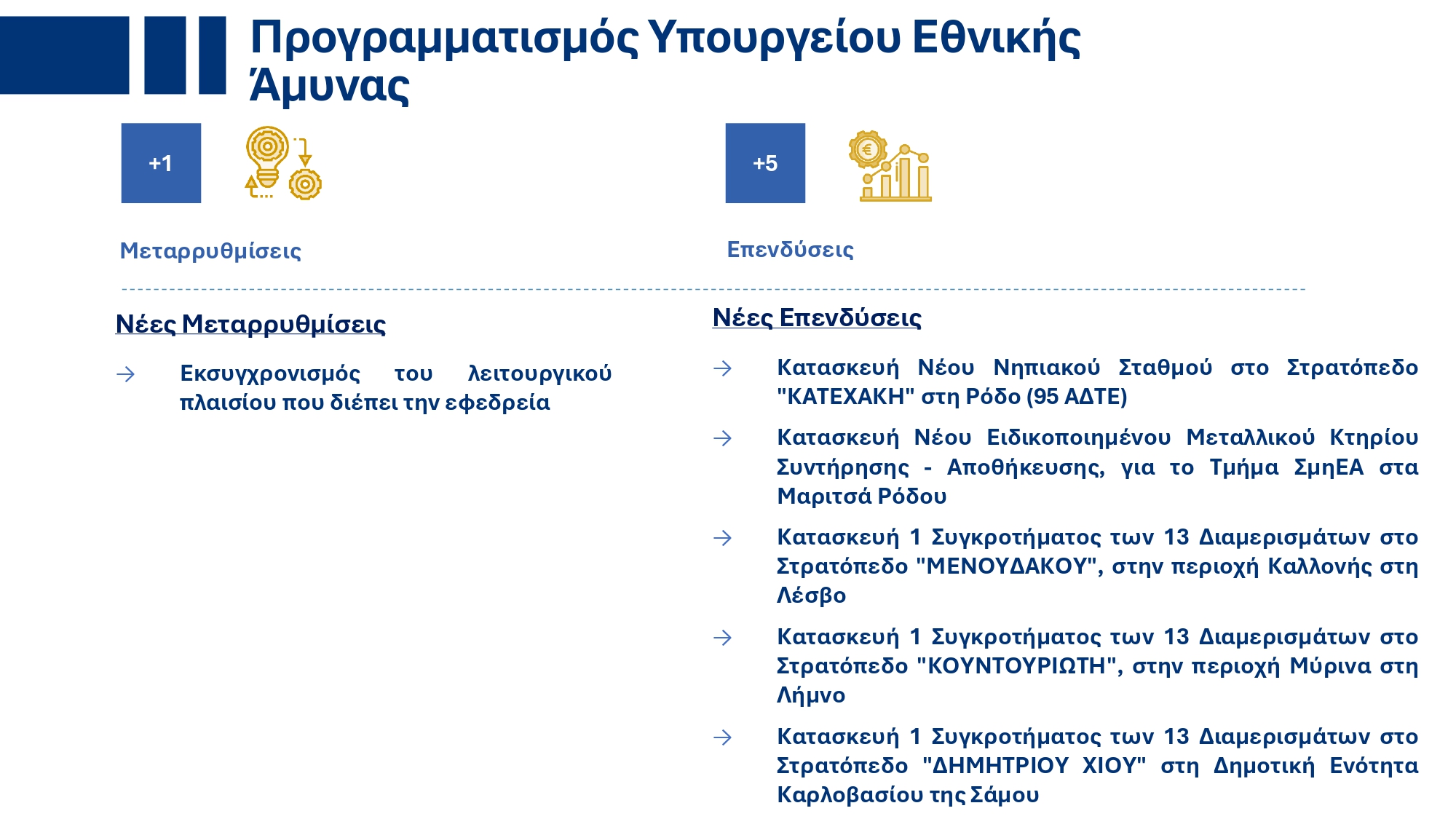 Υπουργικό Συμβούλιο: Εγκρίθηκε το ανανεωμένο Ενοποιημένο Σχέδιο Κυβερνητικής Στρατηγικής για το 2025 – Τι περιέχει