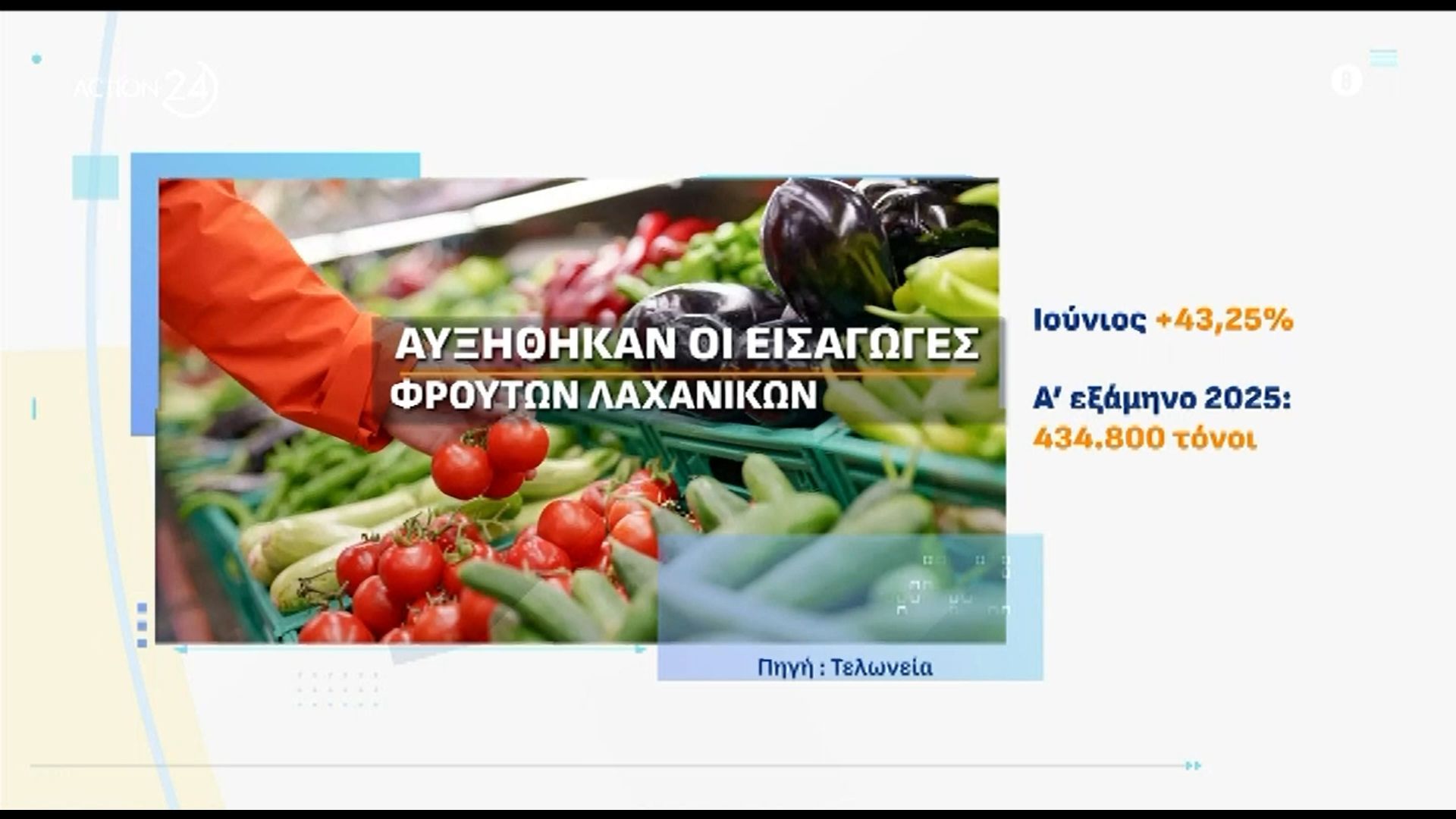 Τα-εισαγόμενα-προϊόντα-και-οι-προελεύσεις-τους-43-άνοδος-σε-σχέση-με-πέρσι