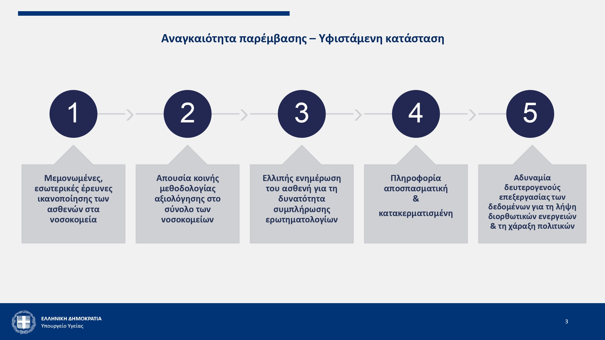 Πώς θα λειτουργεί η ηλεκτρονική αξιολόγηση των υπηρεσιών ΕΣΥ – Μητσοτάκης: «Οι ασθενείς να συμβάλλουν στη βελτίωσή μας»