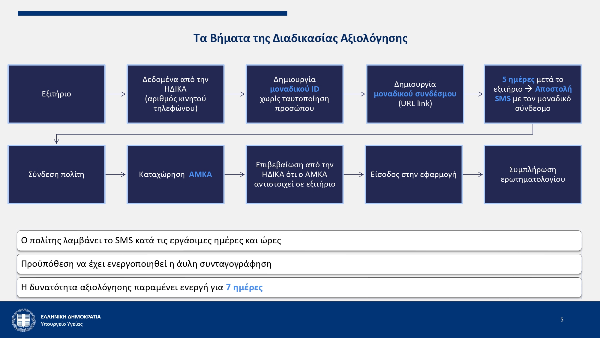 Πώς θα λειτουργεί η ηλεκτρονική αξιολόγηση των υπηρεσιών ΕΣΥ – Μητσοτάκης: «Οι ασθενείς να συμβάλλουν στη βελτίωσή μας» 25 Πώς θα λειτουργεί η ηλεκτρονική αξιολόγηση των υπηρεσιών ΕΣΥ – Μητσοτάκης: «Οι ασθενείς να συμβάλλουν στη βελτίωσή μας»