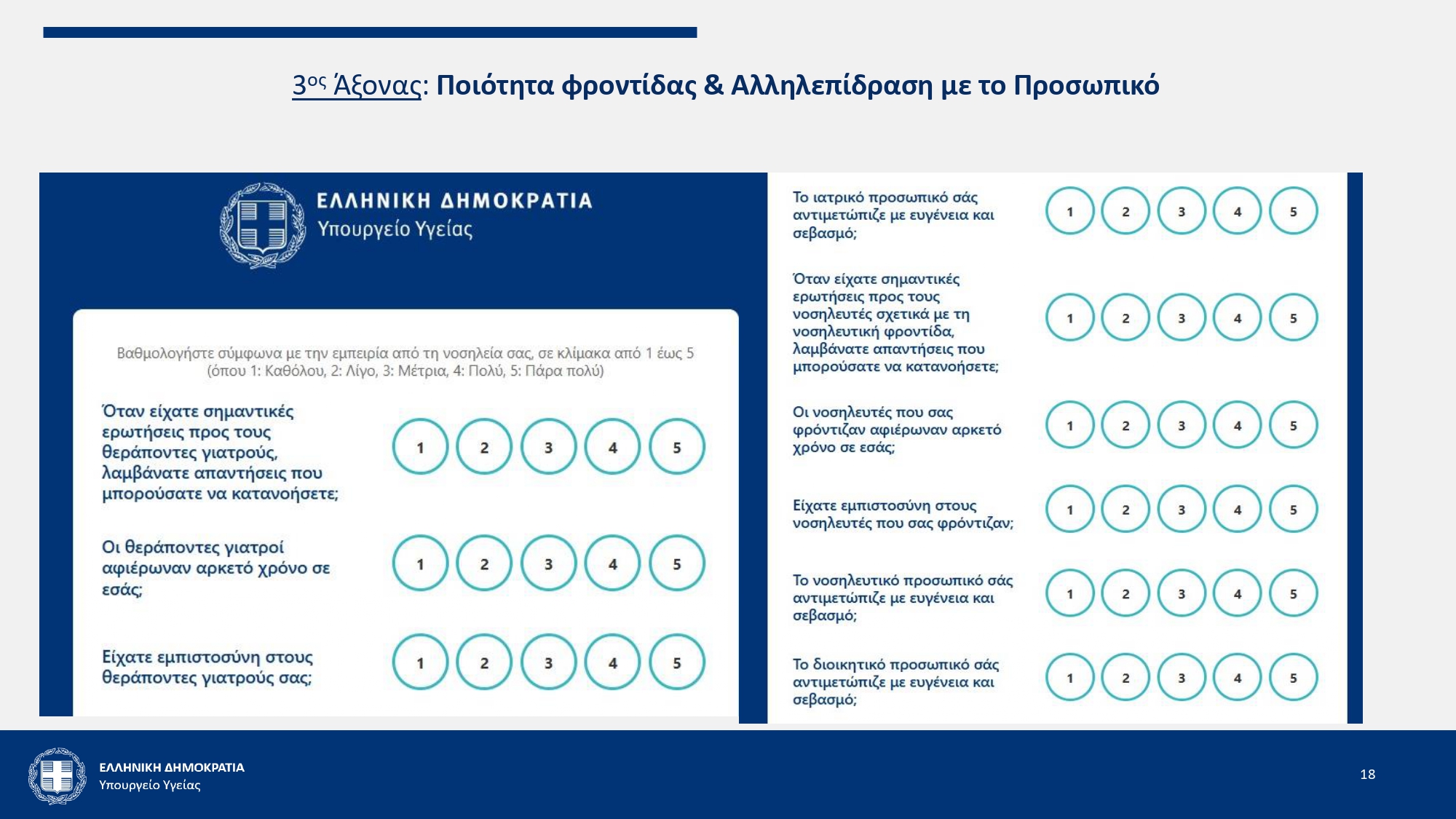 Πώς θα λειτουργεί η ηλεκτρονική αξιολόγηση των υπηρεσιών ΕΣΥ – Μητσοτάκης: «Οι ασθενείς να συμβάλλουν στη βελτίωσή μας»
