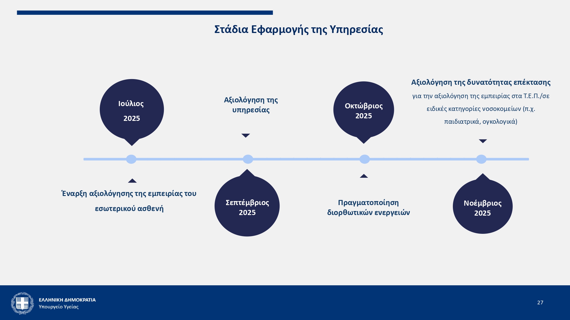 Πώς θα λειτουργεί η ηλεκτρονική αξιολόγηση των υπηρεσιών ΕΣΥ – Μητσοτάκης: «Οι ασθενείς να συμβάλλουν στη βελτίωσή μας»