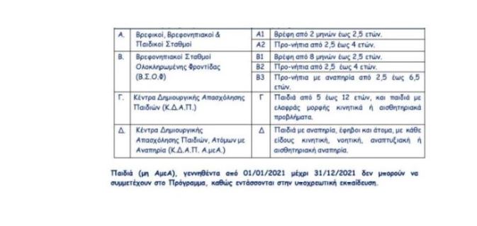 Παιδικοί και βρεφονηπιακοί σταθμοί ΕΣΠΑ: Ποιοι ΑΦΜ έχουν πρόσβαση στην πλατφόρμα της ΕΕΤΑΑ – Όλες οι πληροφορίες για τις αιτήσεις