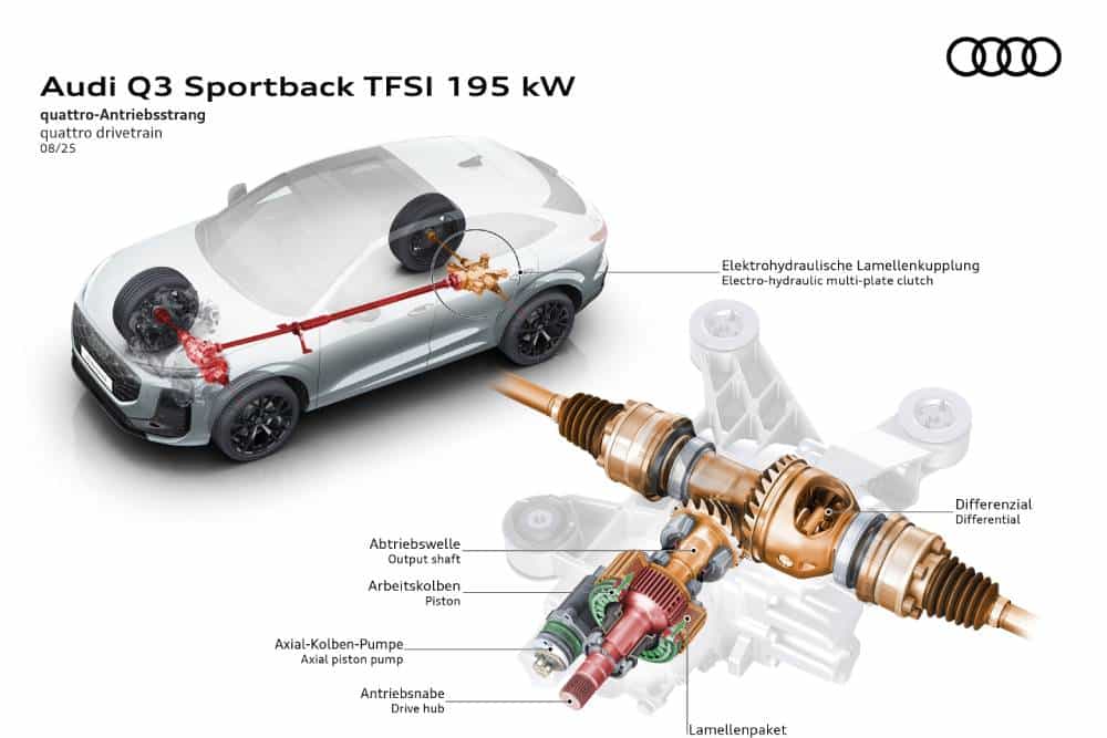 Audi Q3 Sportback