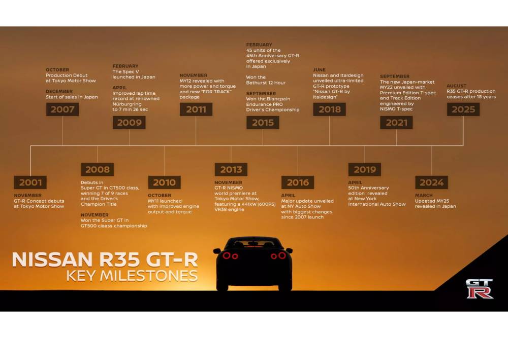Nissan-GT-R-R35-Tochigi-8-2048x1152