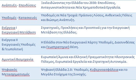 Το 8ο Athens Investment Forum: «Η Ελλάδα στην Εποχή της Παγκόσμιας Αναδιάρθρωσης – Νέες Ευκαιρίες και Προκλήσεις»
