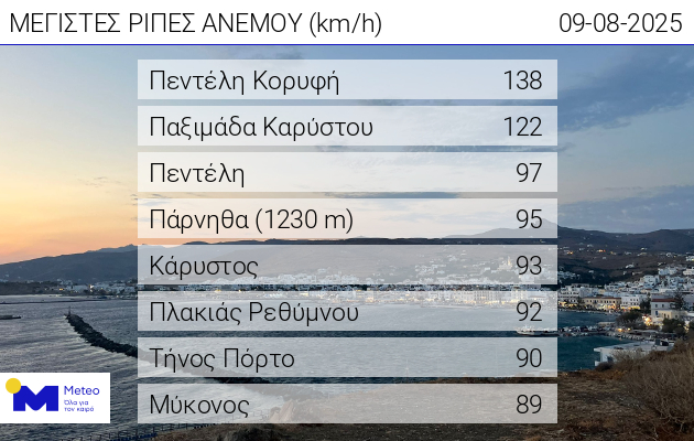 Καιρός