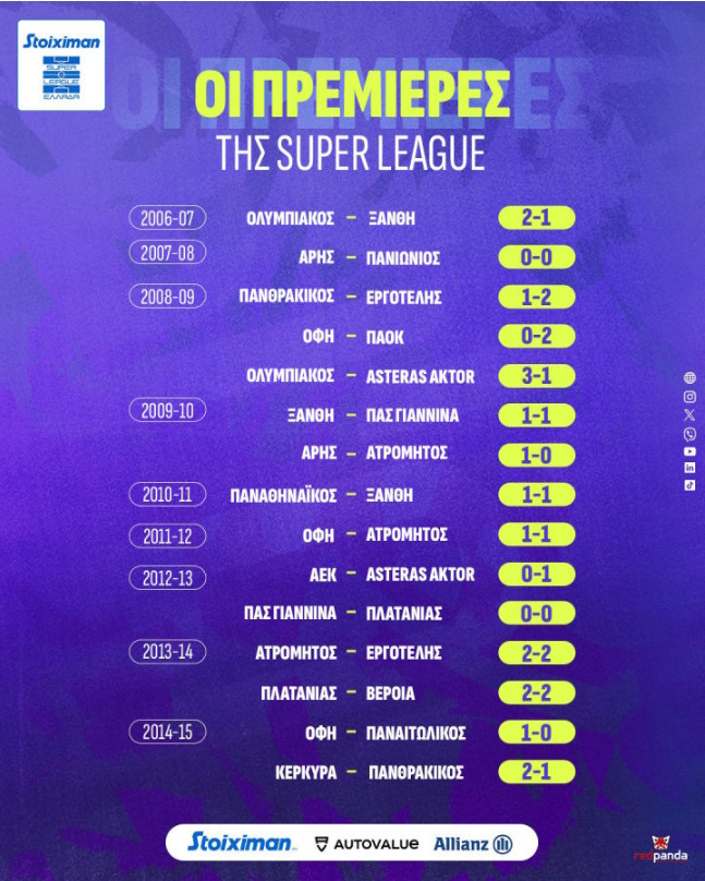 Super League: Η 20η έναρξη του πρωταθλήματος, η κορυφή του Αστέρα Τρίπολης και τα συχνότερα αποτελέσματα