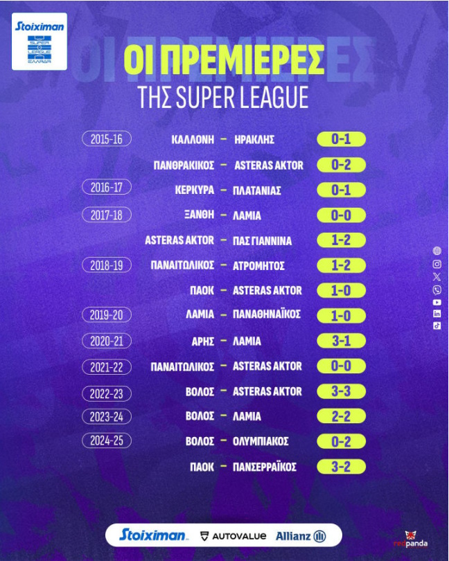 Super League: Η 20η έναρξη του πρωταθλήματος, η κορυφή του Αστέρα Τρίπολης και τα συχνότερα αποτελέσματα