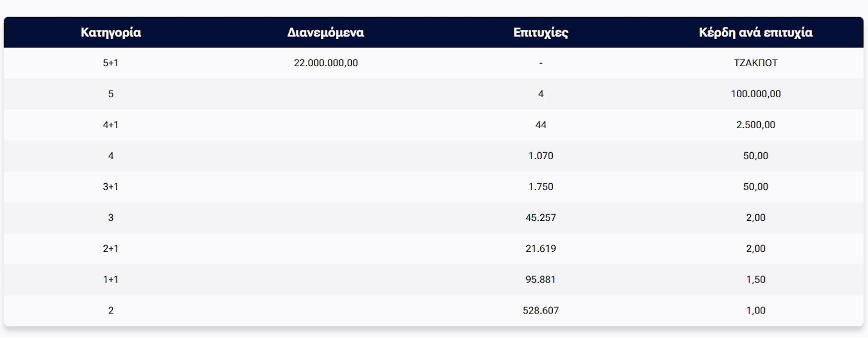 Τζόκερ