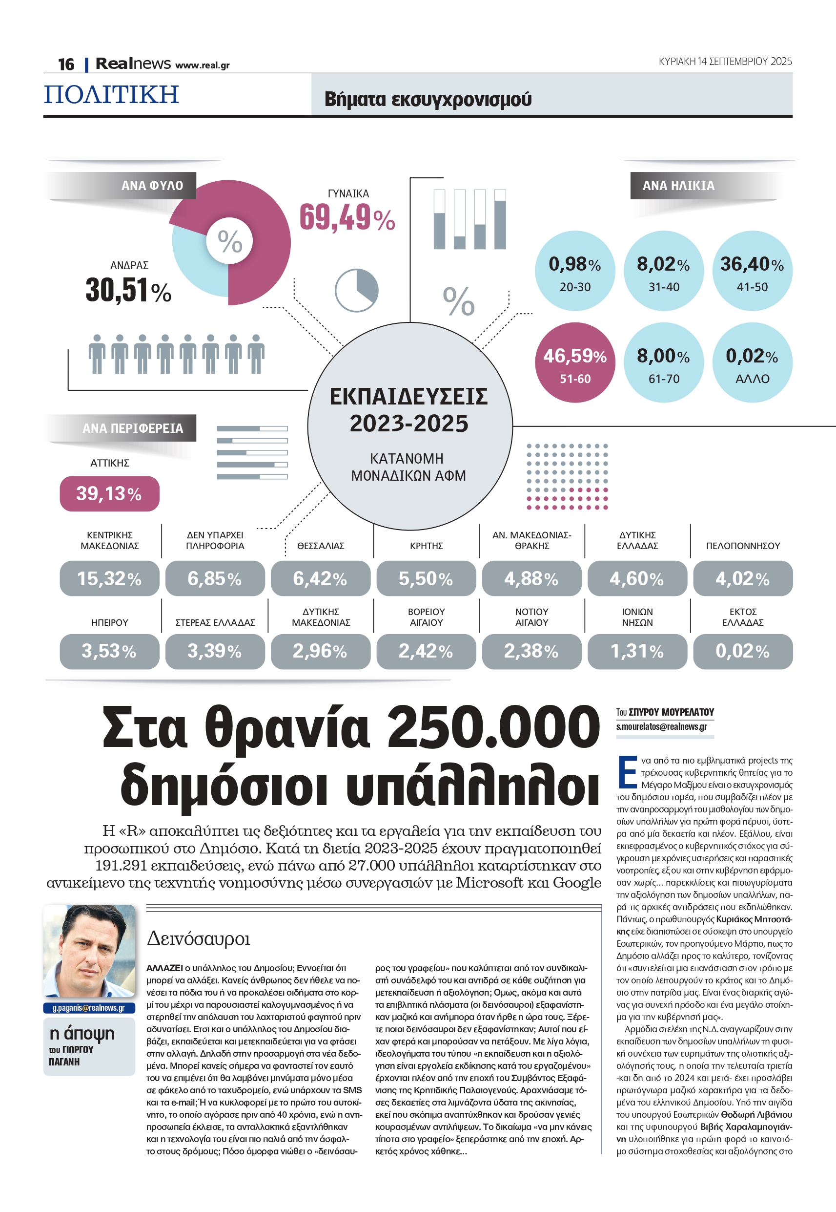 Πίσω στα θρανία επιστρέφουν 250.000 δημόσιοι υπάλληλοι