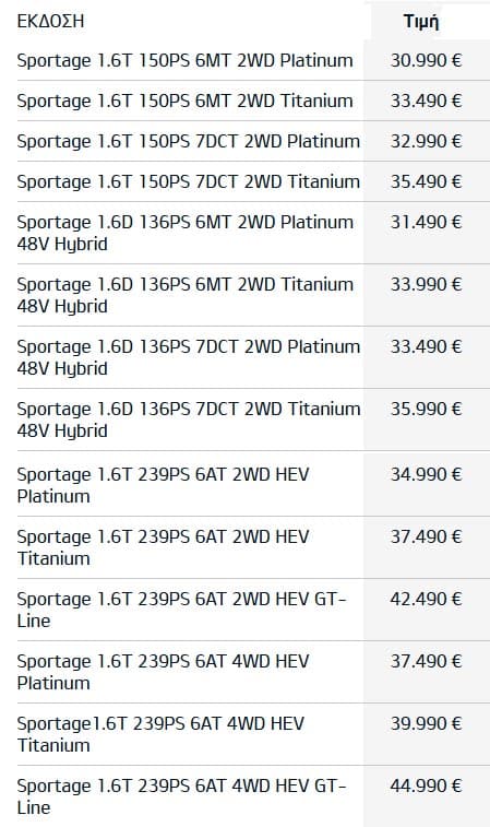 Οι τιμές του νέου Kia Sportage στην ελληνική αγορά