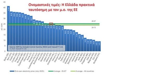 ΠΑΣΟΚ προς ΥΠΕΝ: Ποιος, αλήθεια, μπερδεύει τα νερά;