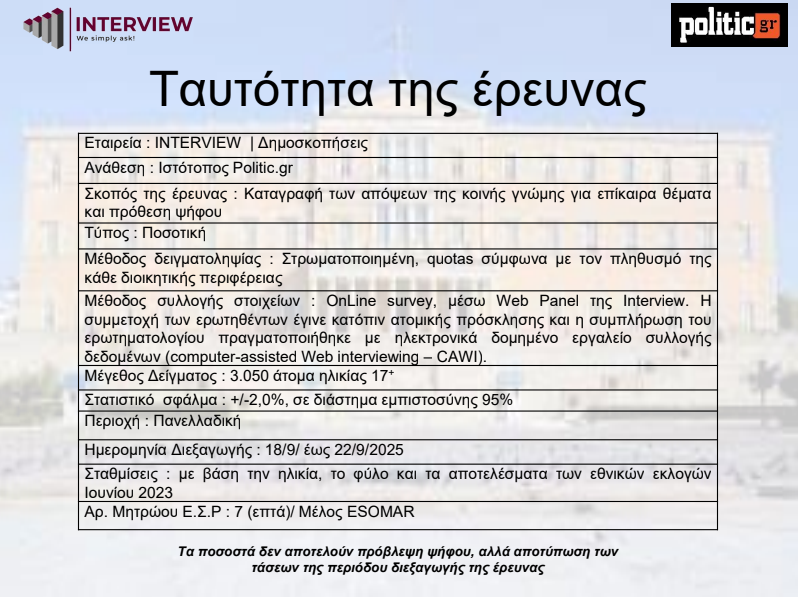 Δημοσκόπηση Interview