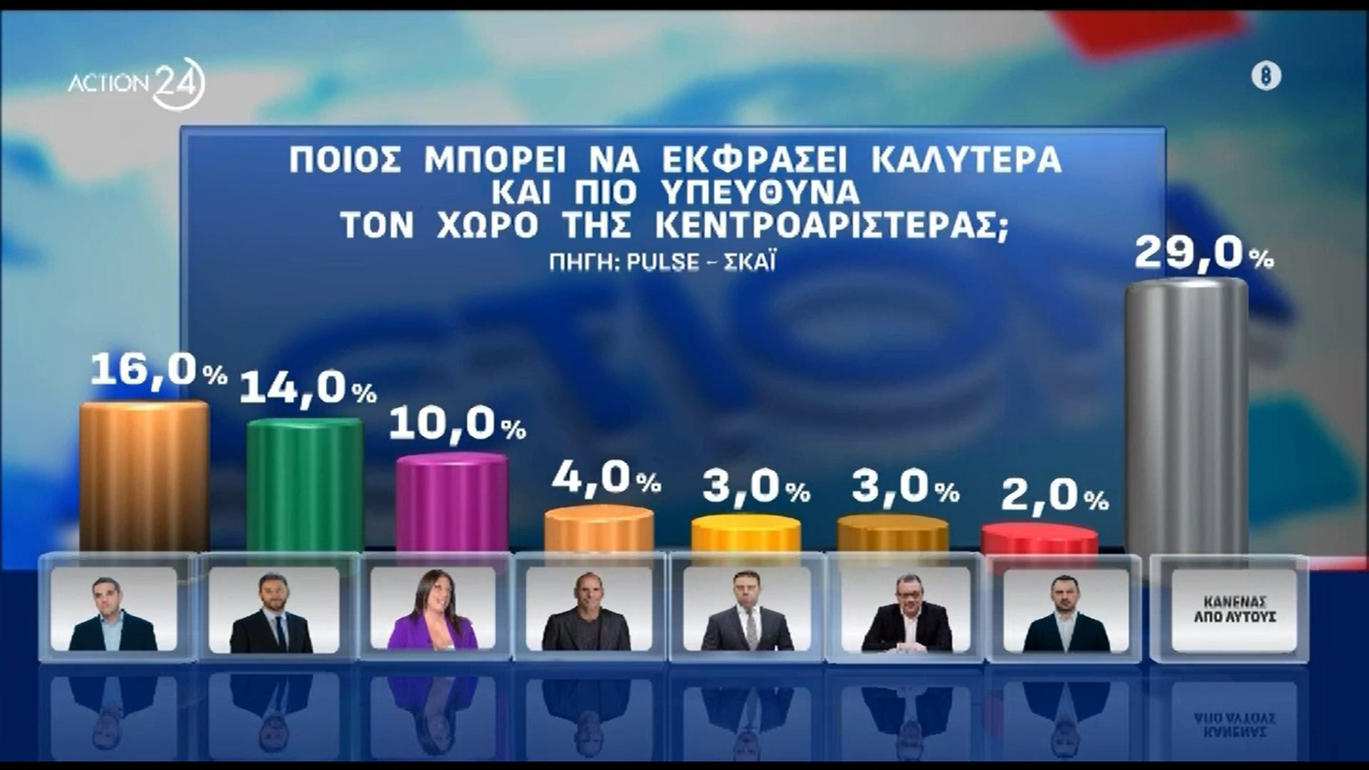 dimoskopisi-provadisma-tsipra-enanti-androylaki-1758224079