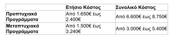 Ελληνικό Ανοικτό Πανεπιστήμιο: Δείτε το κόστος σπουδών