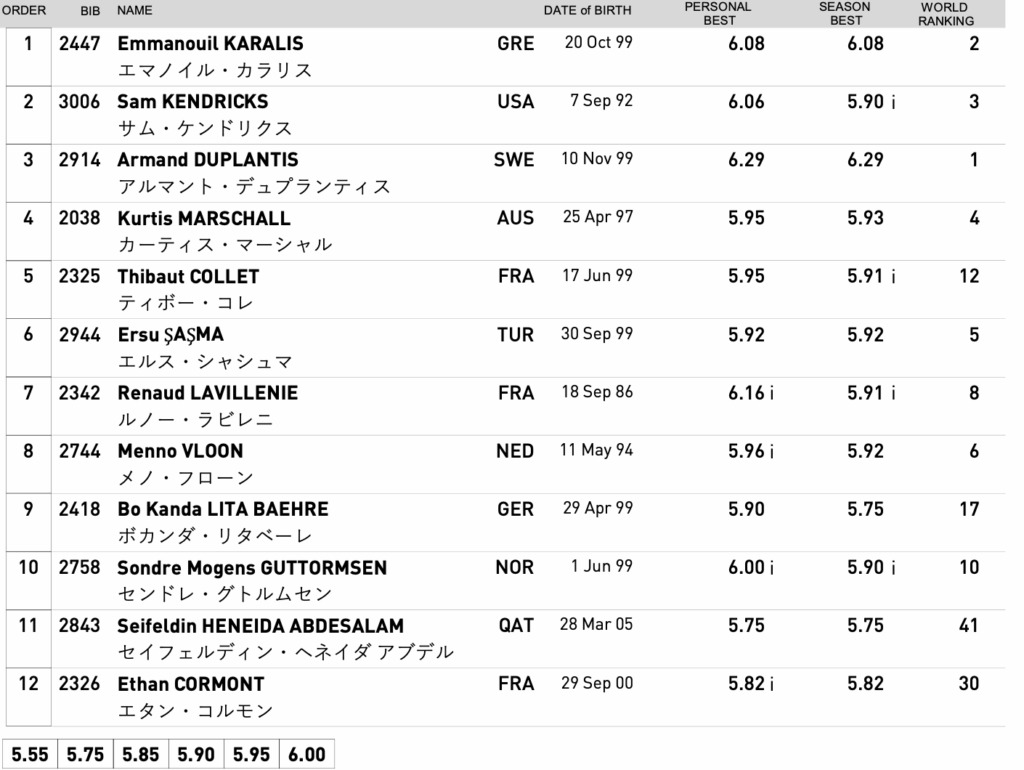 Ο Εμμανουήλ Καραλής χαράζει ιστορία στο παγκόσμιο πρωτάθλημα στίβου: Η στιγμή του τελικού στο επί κοντώ 2 Ο Εμμανουήλ Καραλής χαράζει ιστορία στο παγκόσμιο πρωτάθλημα στίβου: Η στιγμή του τελικού στο επί κοντώ