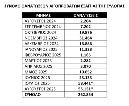 Χάρτης