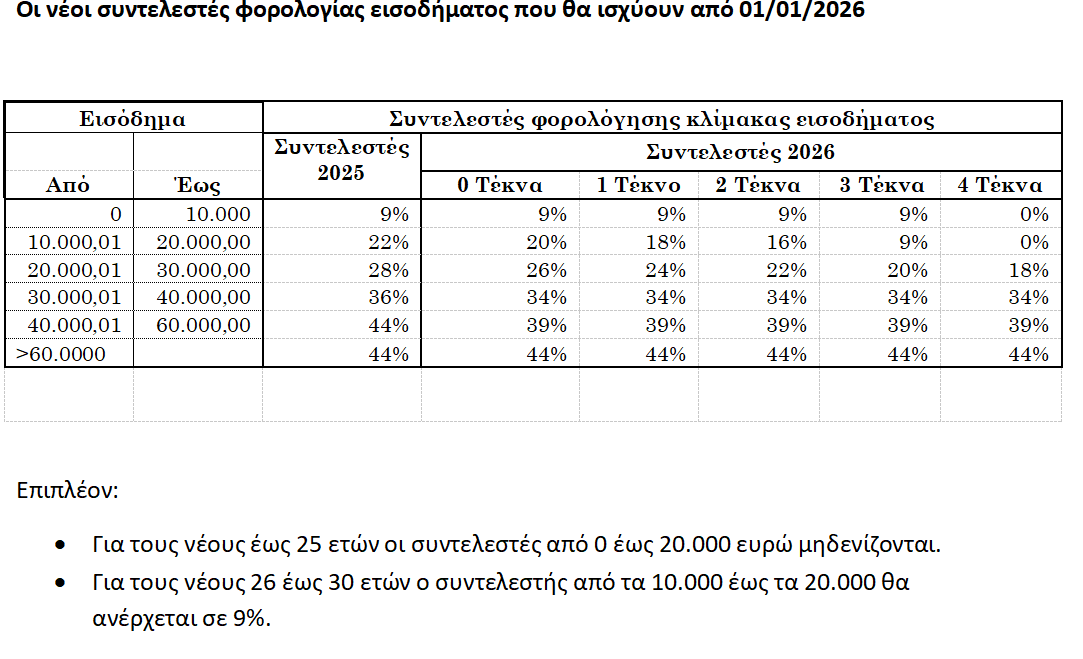 Νέοι_συντελεστές_φορολογίας_εισοδήματος 