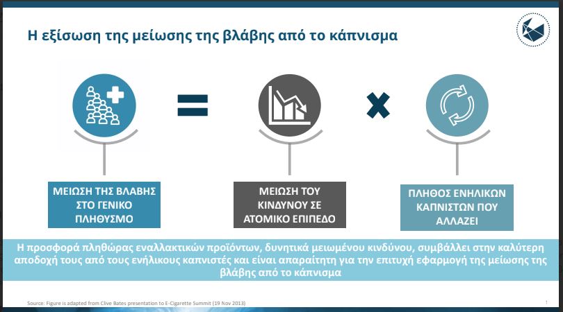 Παπαστράτος στη ΔΕΘ – Ανάλυση εναλλακτικών προϊόντων νικοτίνης: Μύθοι και Πραγματικότητες