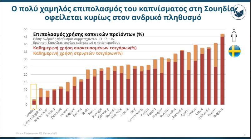 Παπαστράτος στη ΔΕΘ – Ανάλυση εναλλακτικών προϊόντων νικοτίνης: Μύθοι και Πραγματικότητες