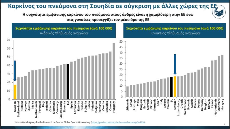 Παπαστράτος στη ΔΕΘ – Ανάλυση εναλλακτικών προϊόντων νικοτίνης: Μύθοι και Πραγματικότητες