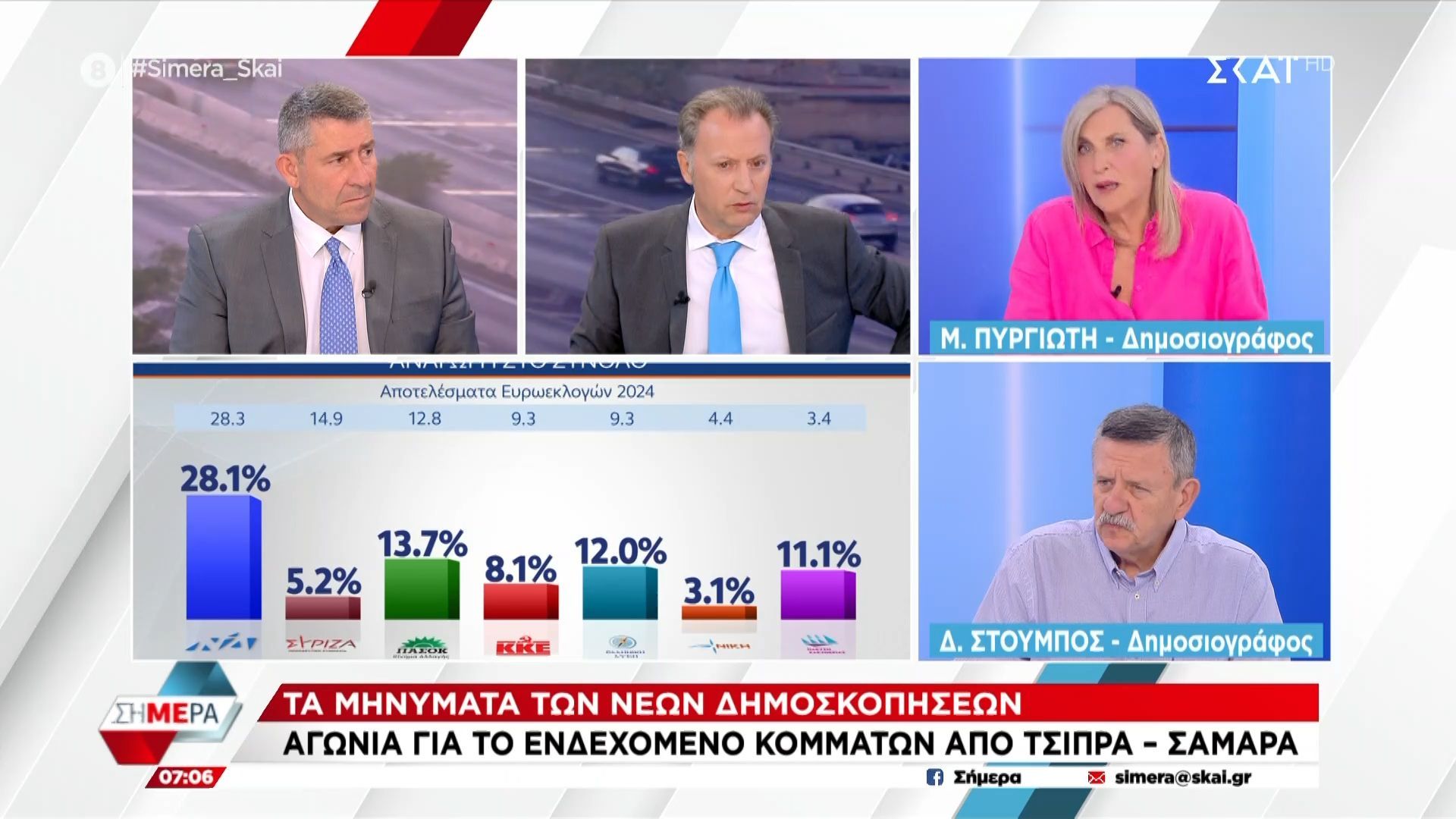 m-pyrgioti-kai-stoympos-gia-tis-nees-dimoskopiseis-1758259882