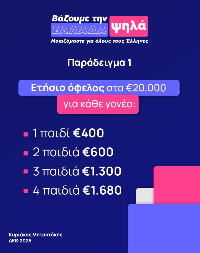 Κυριάκος Μητσοτάκης: Οι πρωτοβουλίες για τη μεσαία τάξη που ανακοίνωσε ο Πρωθυπουργός στη ΔΕΘ – Ποιοι κερδίζουν, αναλυτικά παραδείγματα