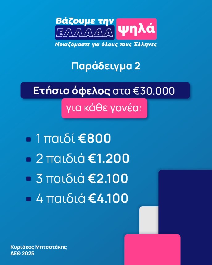 Κυριάκος Μητσοτάκης: Οι πρωτοβουλίες για τη μεσαία τάξη που ανακοίνωσε ο Πρωθυπουργός στη ΔΕΘ – Ποιοι κερδίζουν, αναλυτικά παραδείγματα
