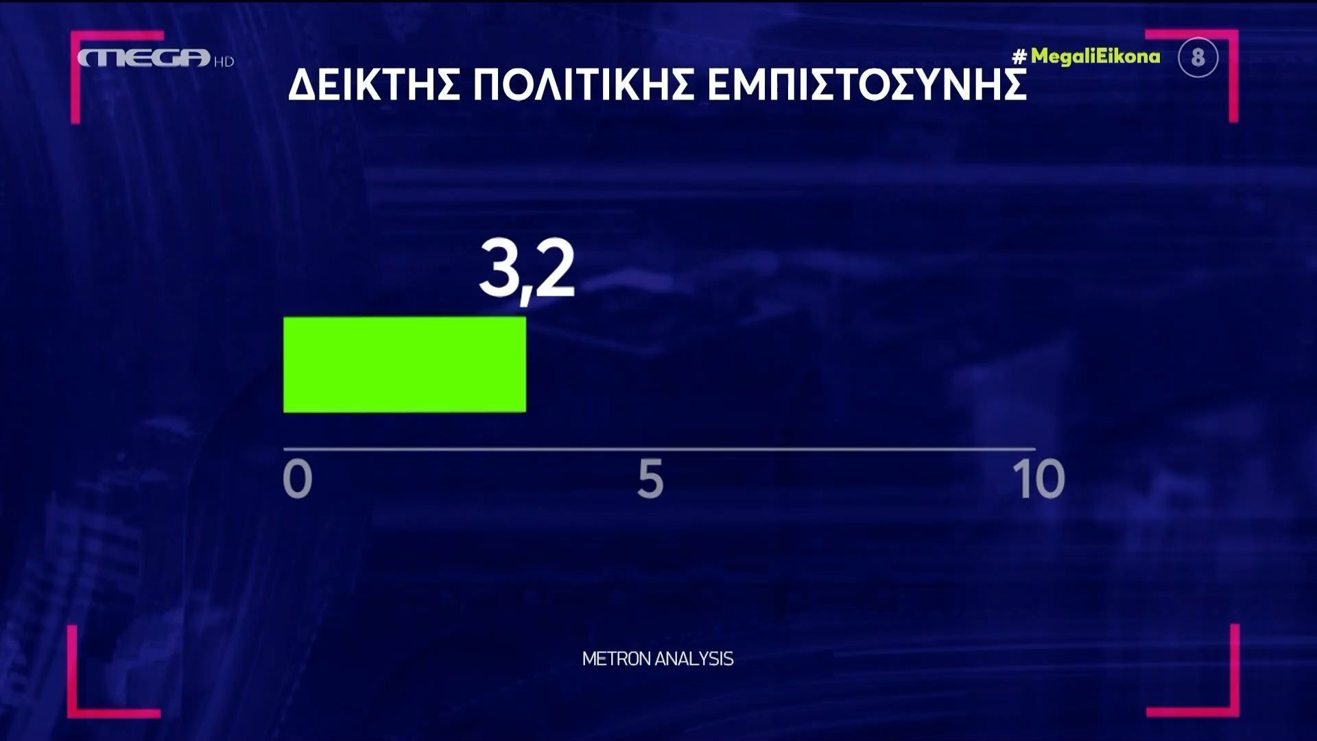 opekepe-oles-oi-antifaseis-tis-kyvernisis-sto-dromo-gia-tin-eksetastiki-1758579871