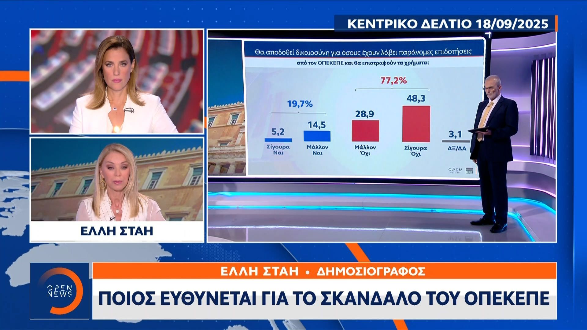 Ποιος ευθύνεται για το σκάνδαλο ΟΠΕΚΕΠΕ