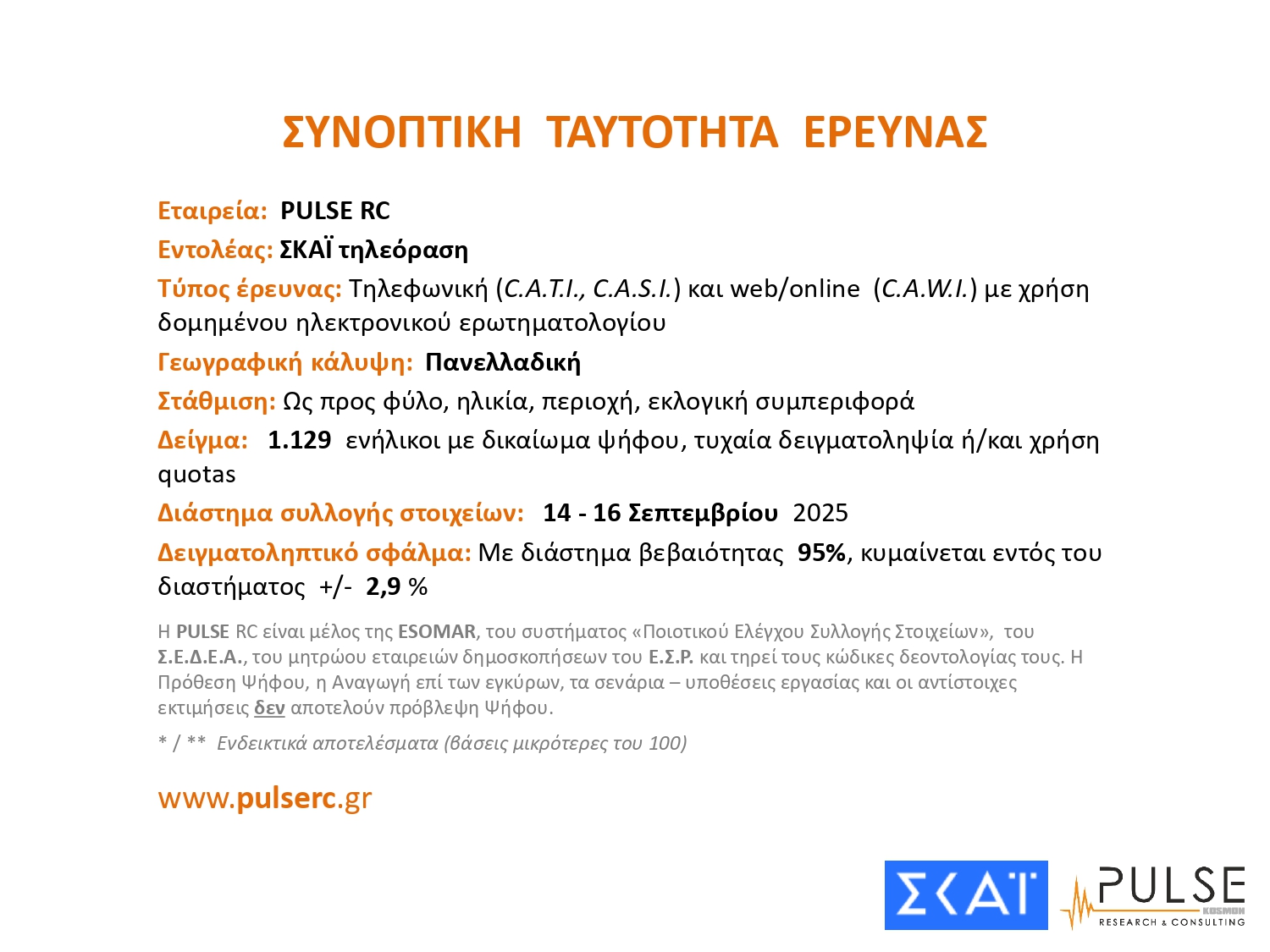 Έρευνα PULSE: Η ΝΔ στο 24%, το ΠΑΣΟΚ δεύτερο και οκτώ κόμματα στη Βουλή – Πώς αντιδρούν οι πολίτες στις εξαγγελίες Μητσοτάκη στη ΔΕΘ
