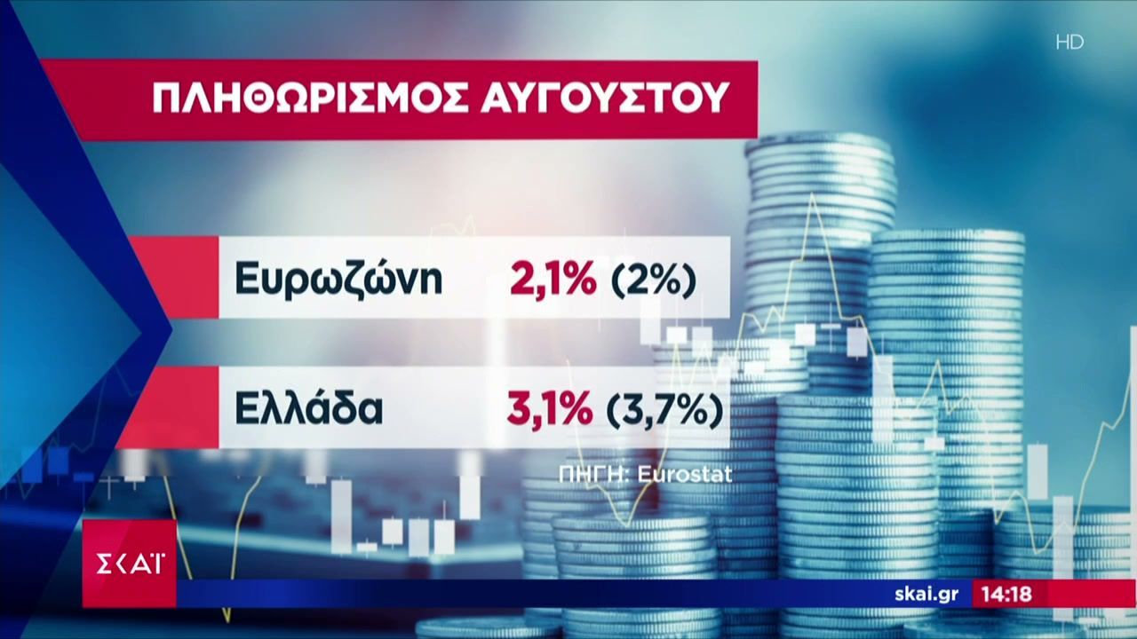 Πληθωρισμός: Υποχώρησε στην Ελλάδα τον Αύγουστο – Αυξήθηκε οριακά στην Ευρωζώνη