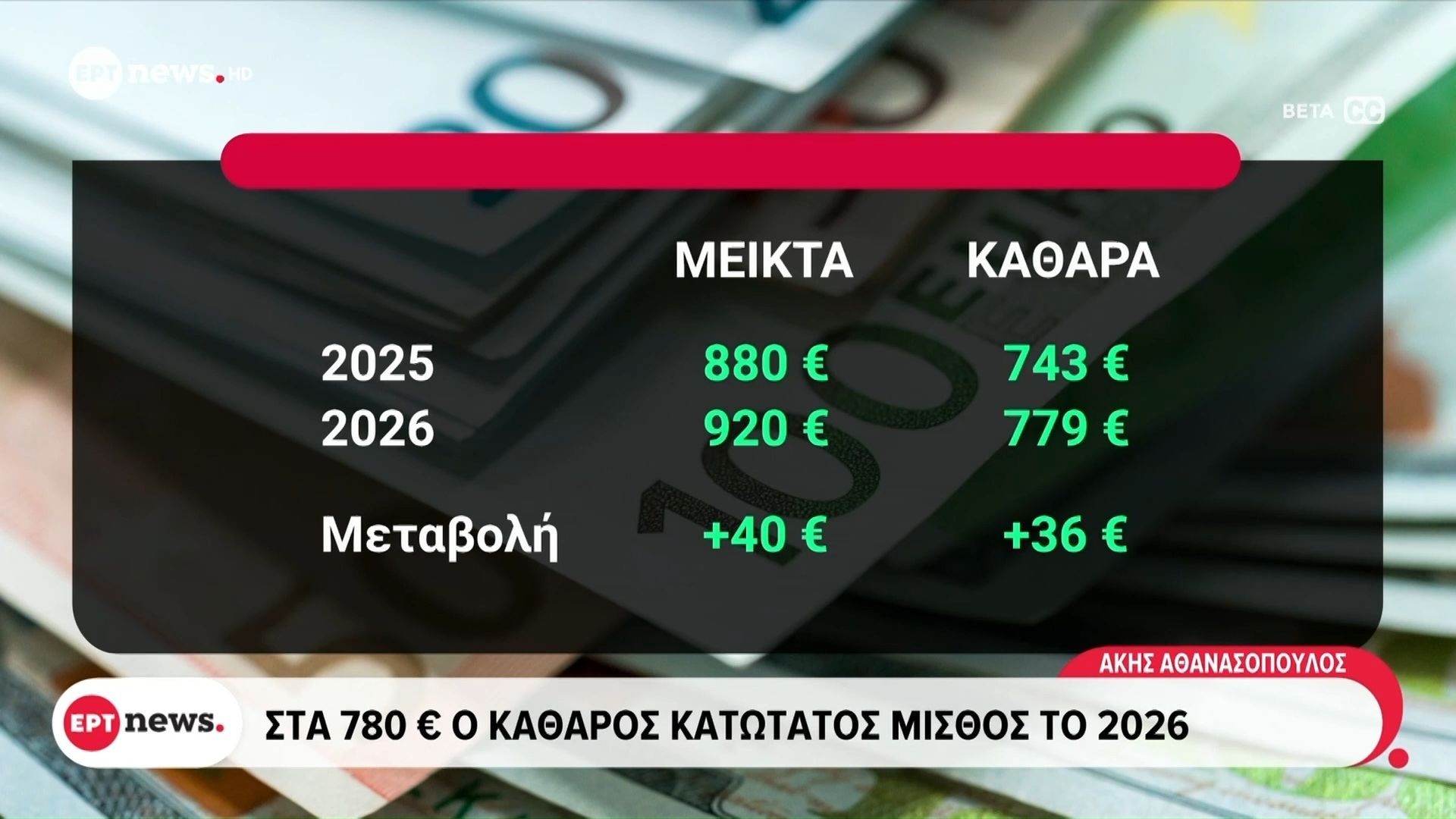 Στα-780-ευρώ-ο-καθαρός-κατώτατος-μισθός-το-2026