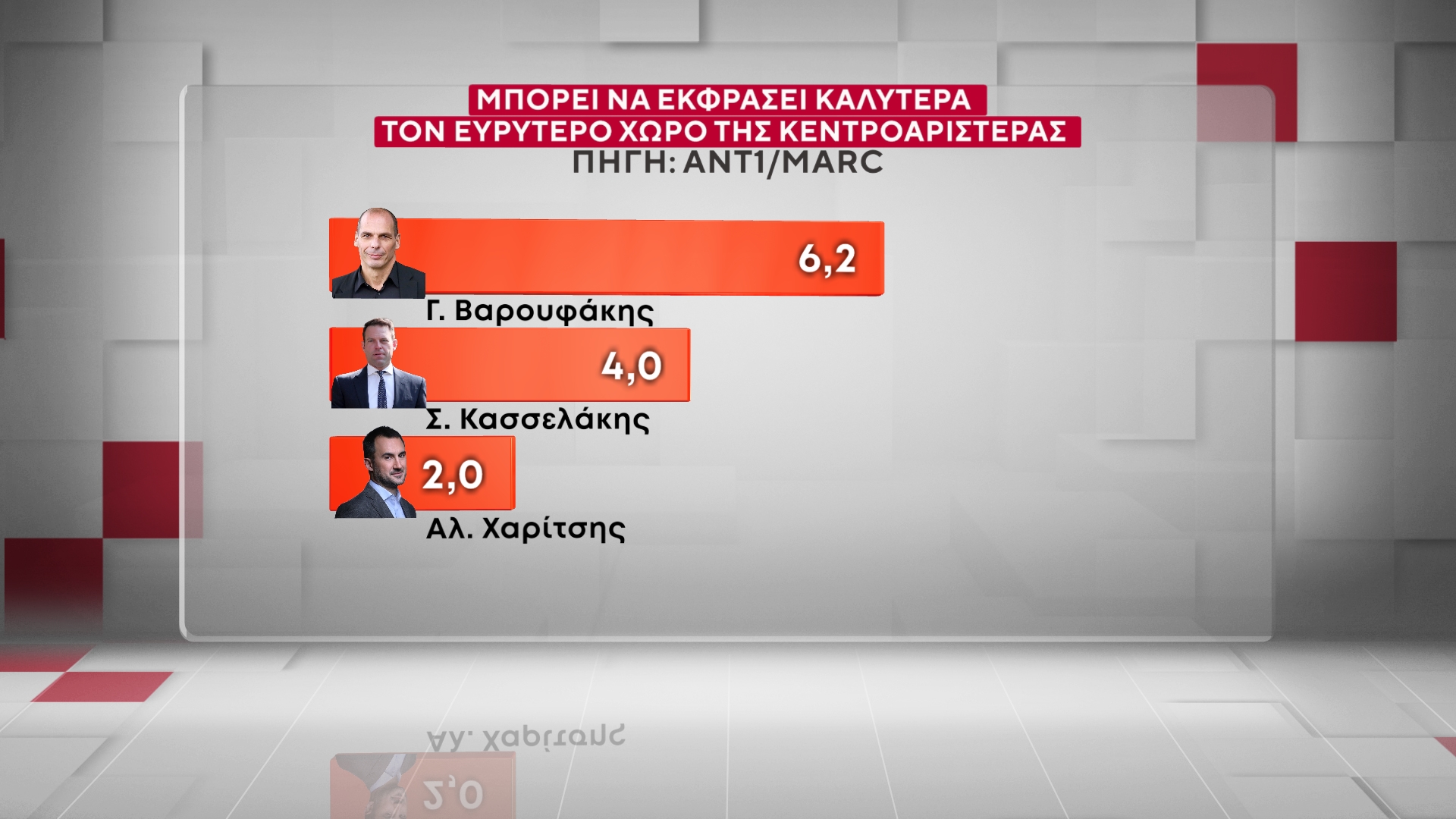 Έρευνα της MARC για τον ΑΝΤ1: Η ΝΔ στο 26,5% στην πρόθεση ψήφου – «Πονοκέφαλος» για την κυβέρνηση η ακρίβεια και τα Τέμπη