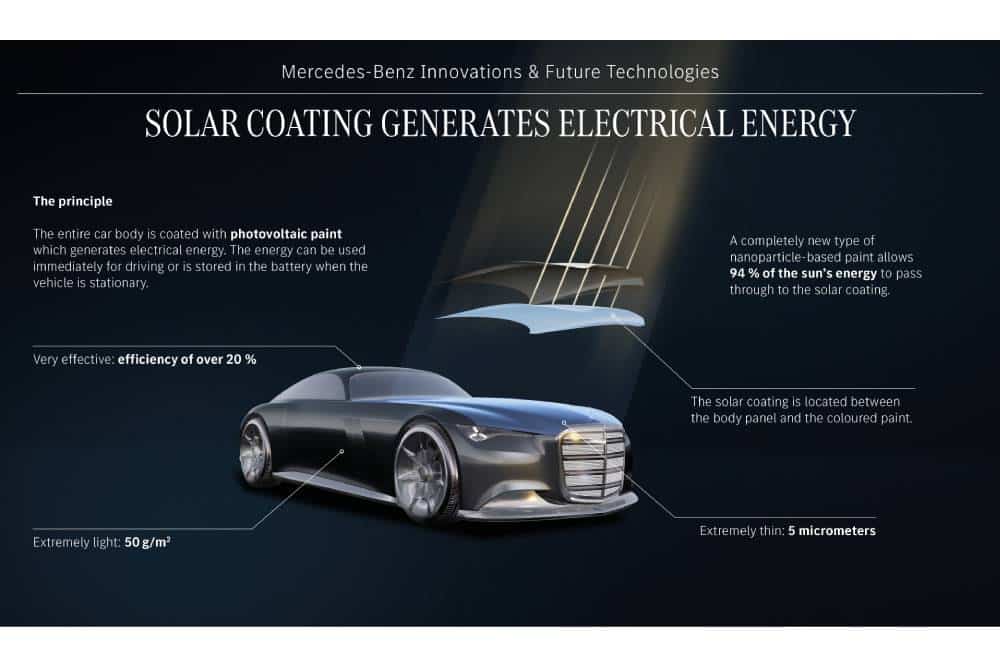 Η Mercedes Vision Iconic: Ένα ταξίδι από το παρελθόν στο μέλλον